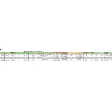 Indonesia Import Data di Kod 330499 Penjagaan Kulit